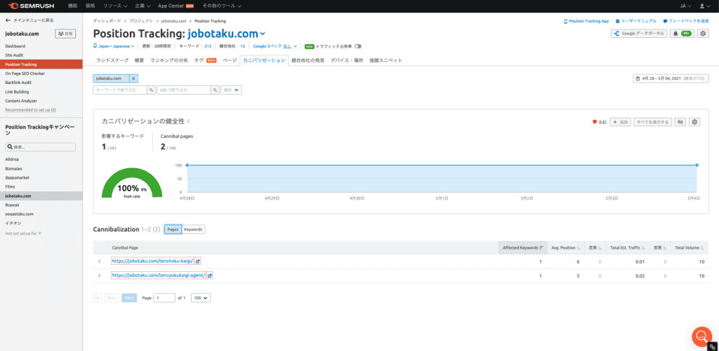 SEMRush