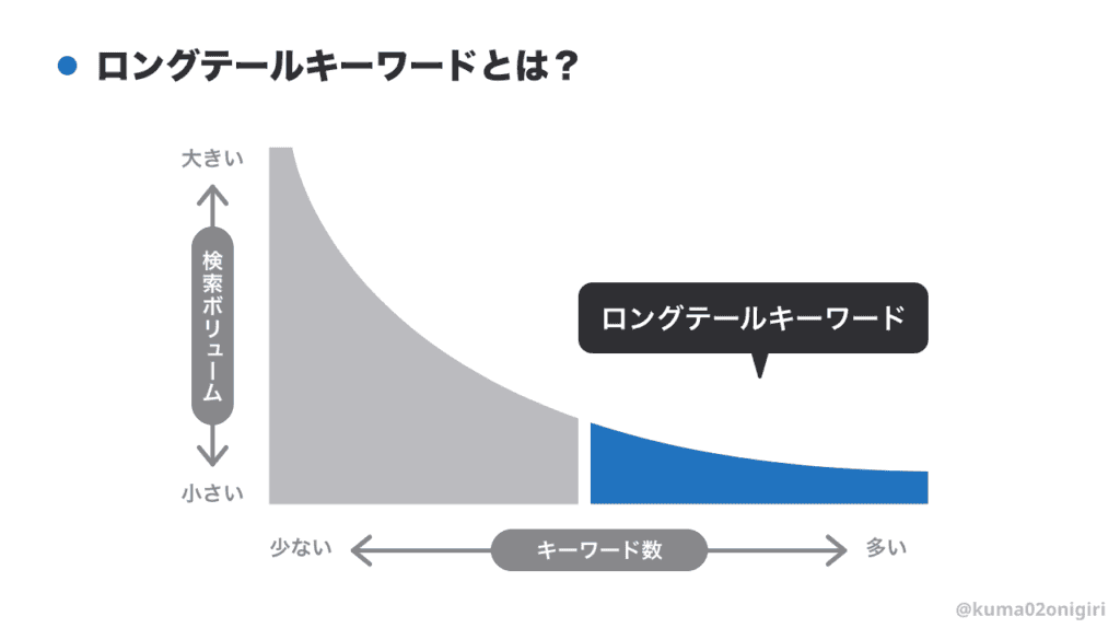 ロングテールキーワードとは？