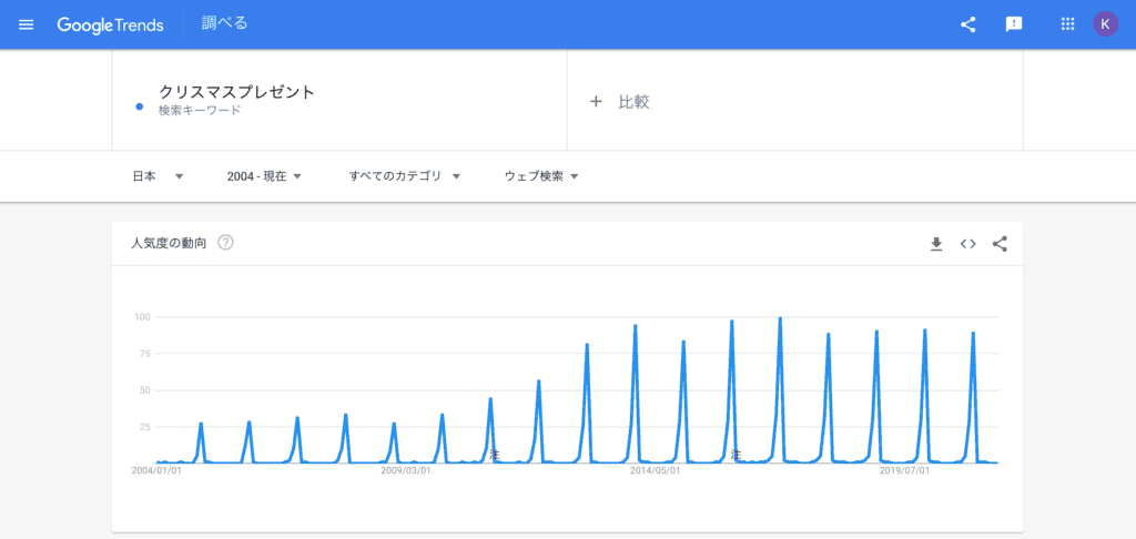 Googleトレンド