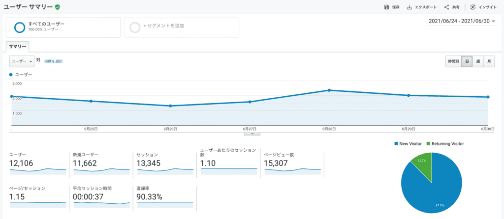 Googleアナリティクス