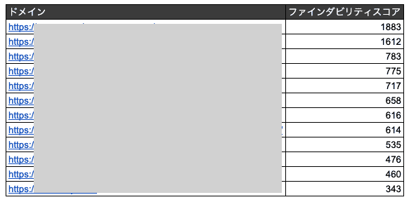 ファインダビリティスコア