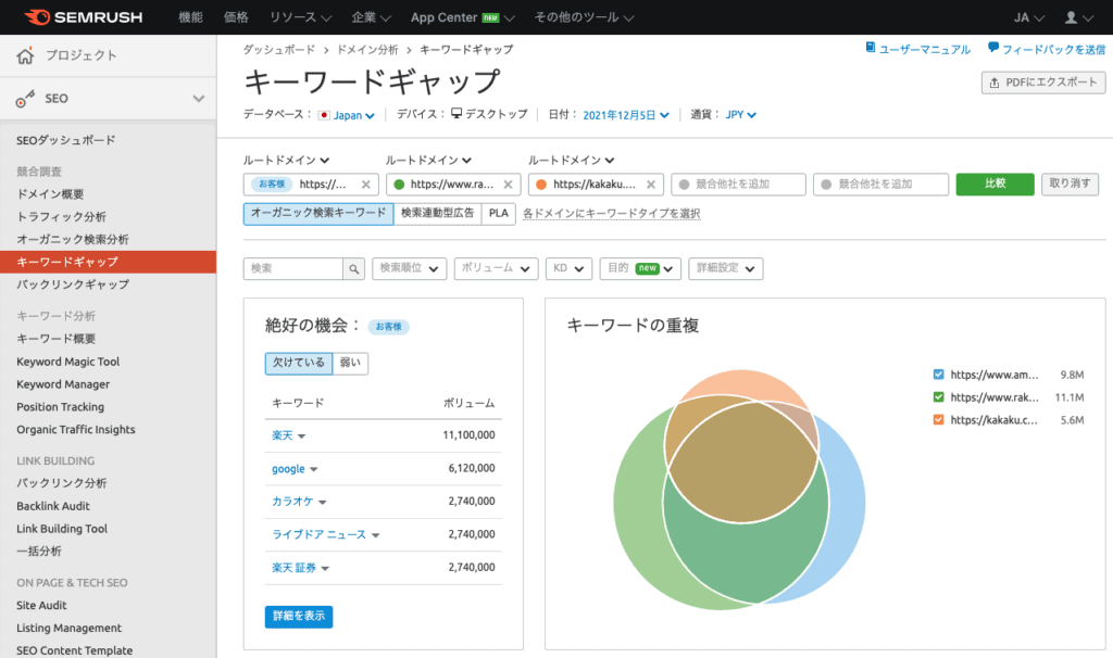 Semrush キーワードキャップ
