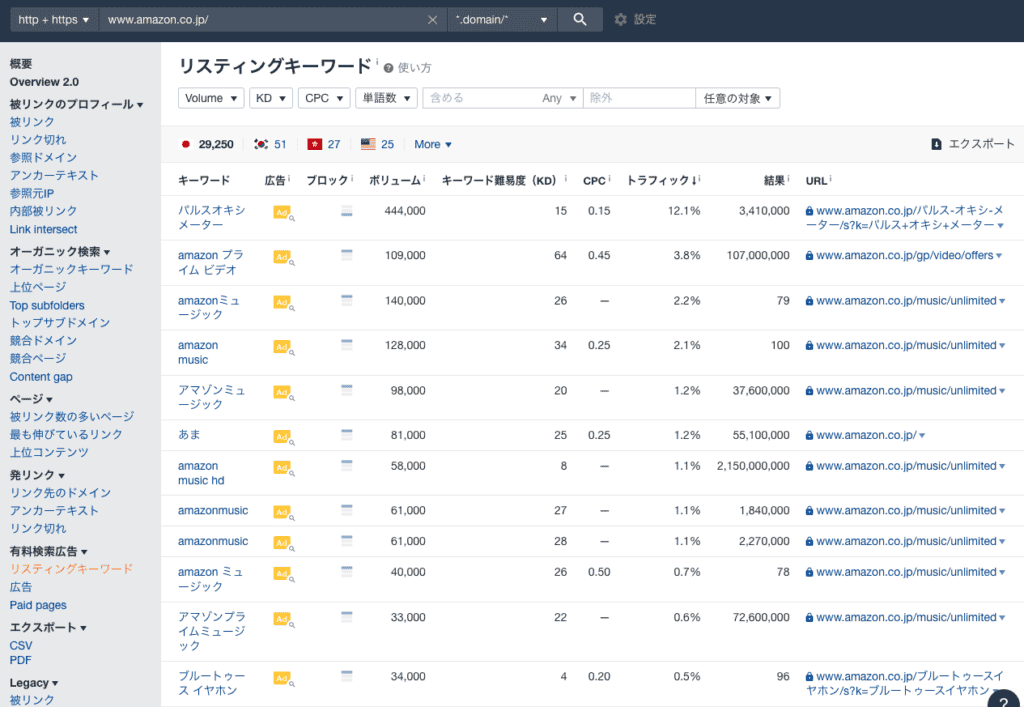 ahrefs リスティングキーワード