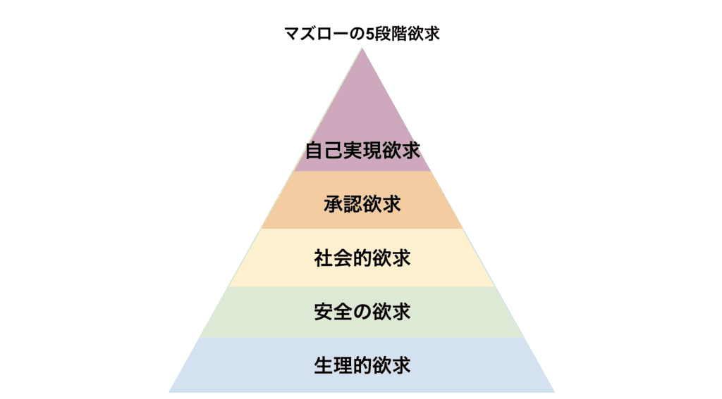 マズローの5段階欲求