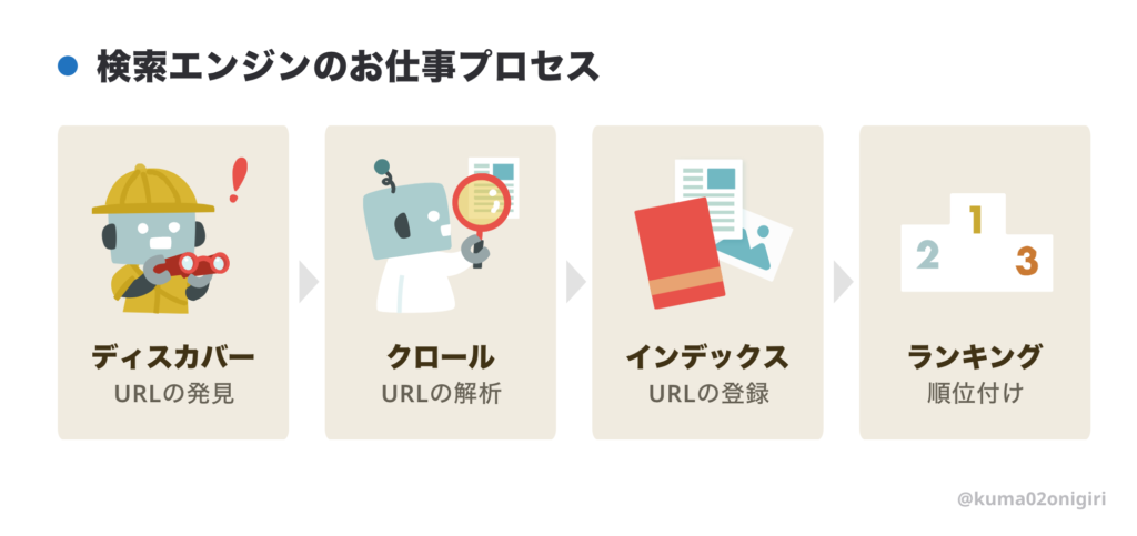 検索エンジンの仕組み