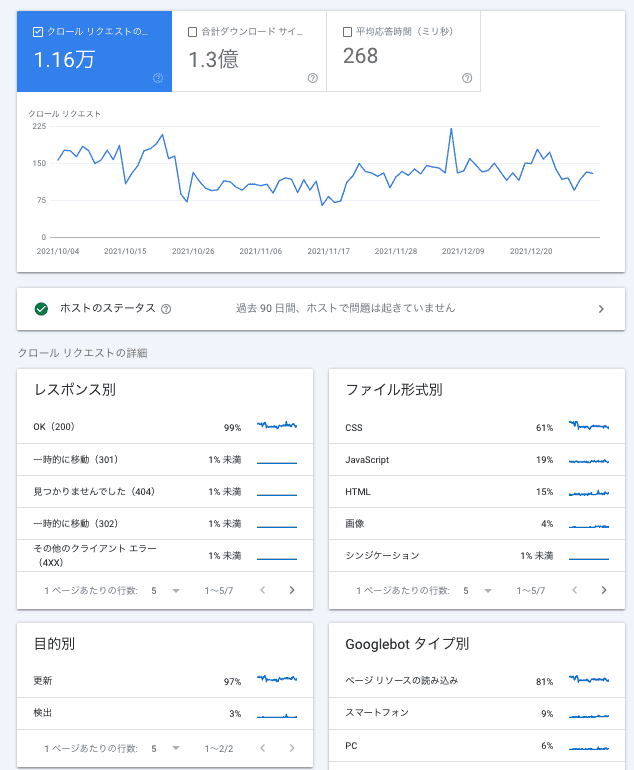 クロール