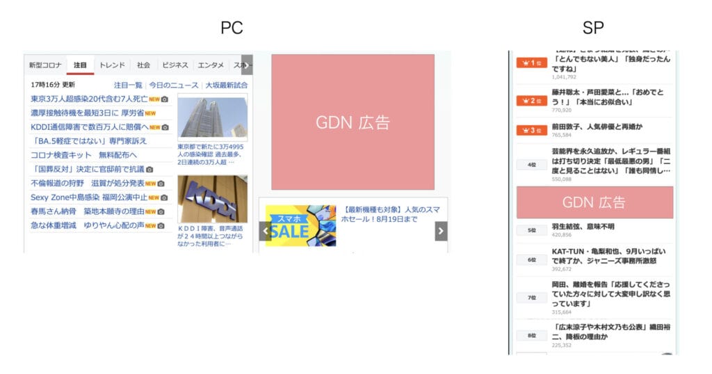 GDN(Googleディスプレイネットワーク)とは