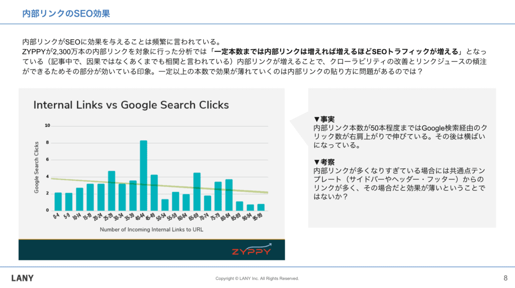 内部リンクのSEO効果