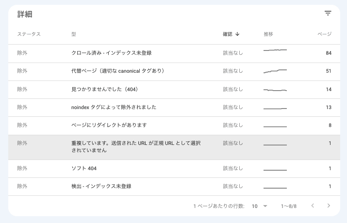 GSCのカバレッジレポート