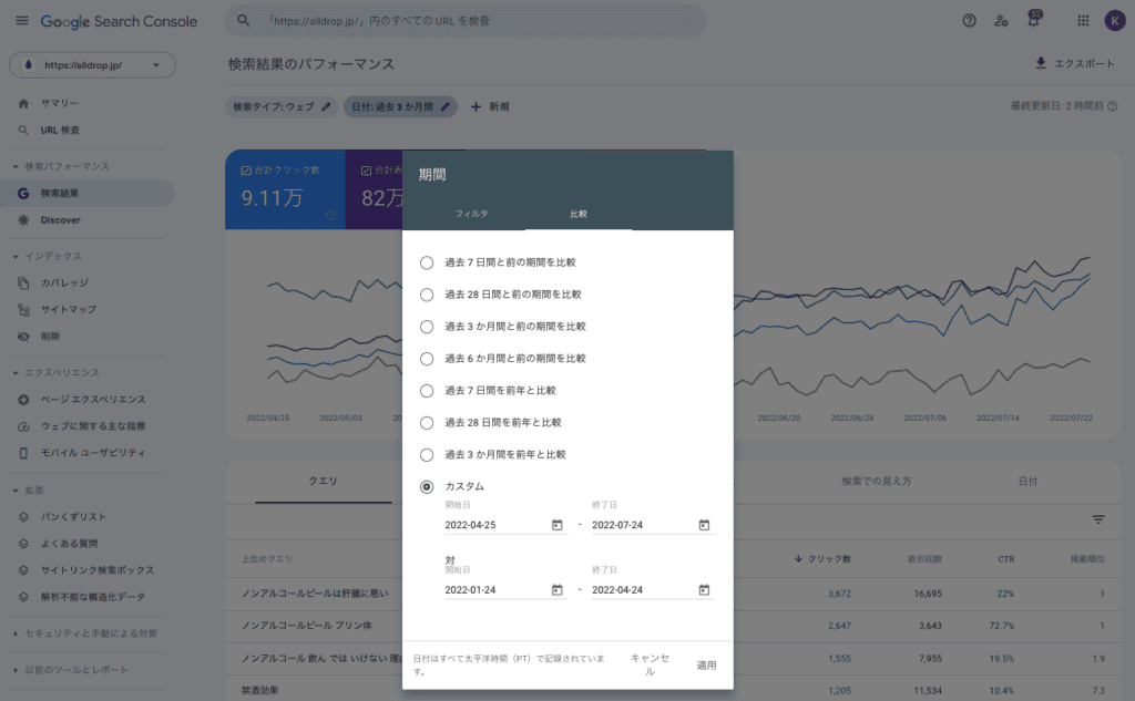 順位下落した前後の同期間を設定