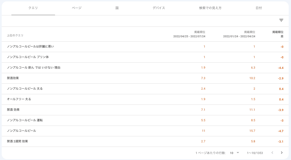 順位下落をしているクエリを特定