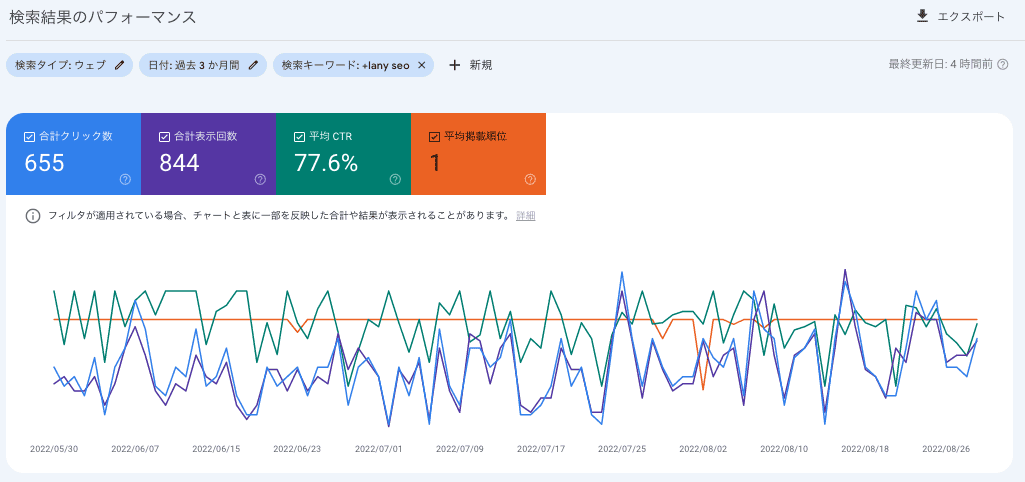 SEOパフォーマンスを調査