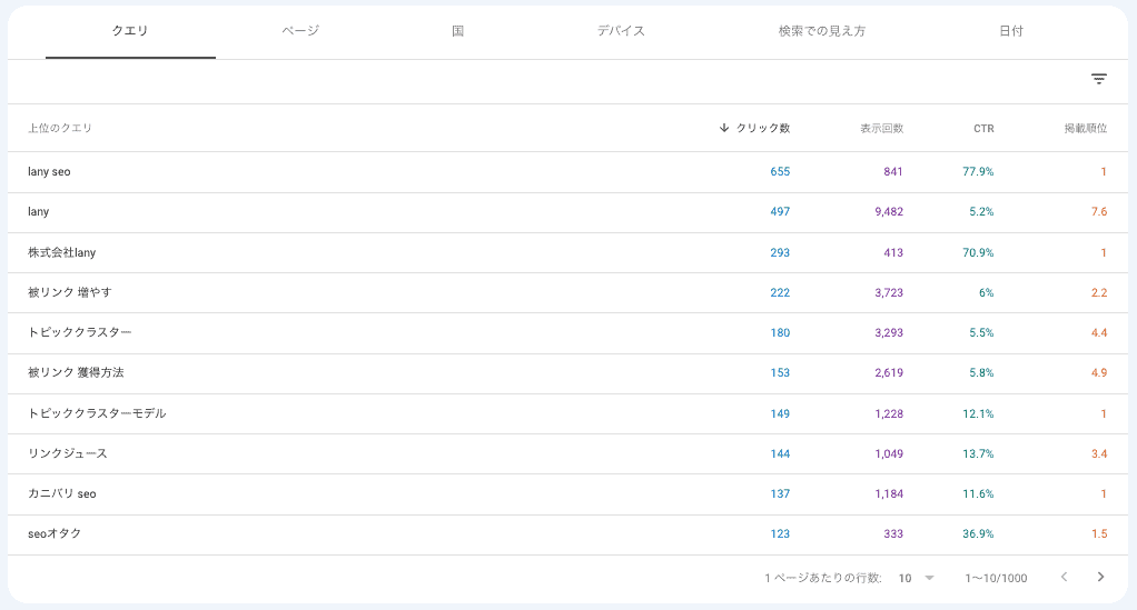 クエリ別のパフォーマンスを見る