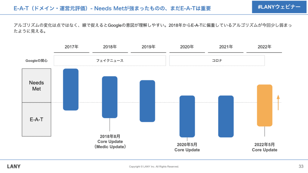 検索アルゴリズムの変遷イメージ