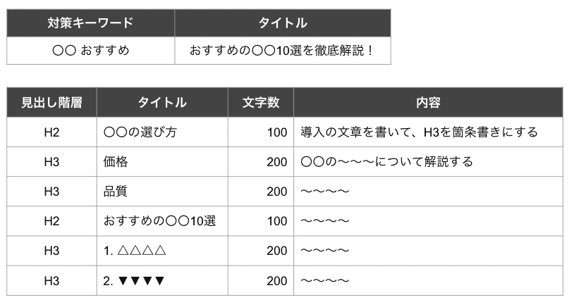 記事構成フォーマット例