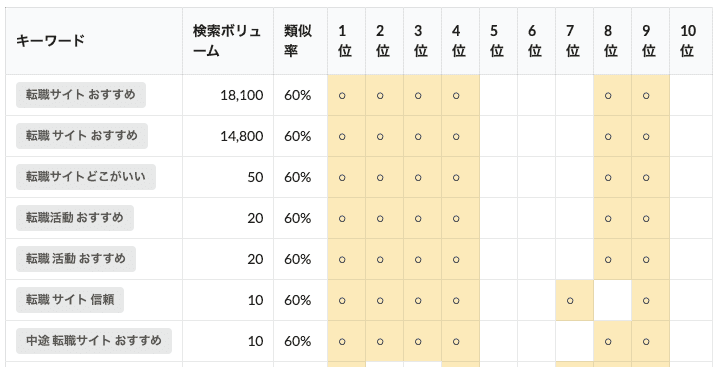 ruri-co類似率