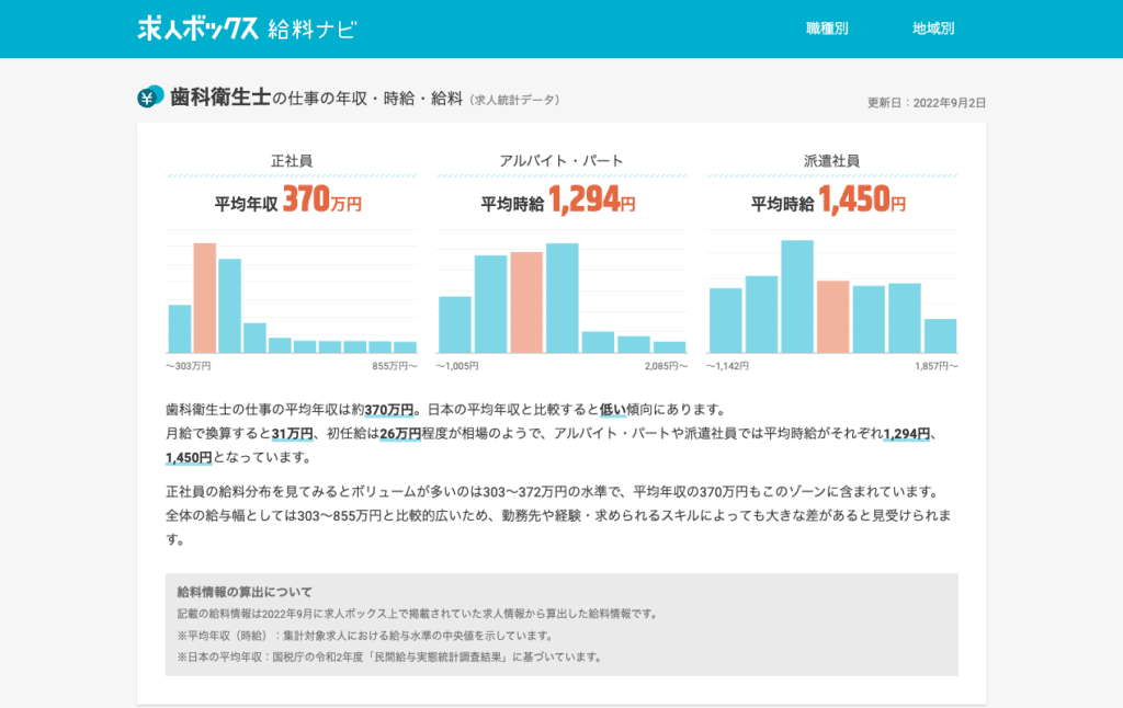 求人ボックス職種別給与情報