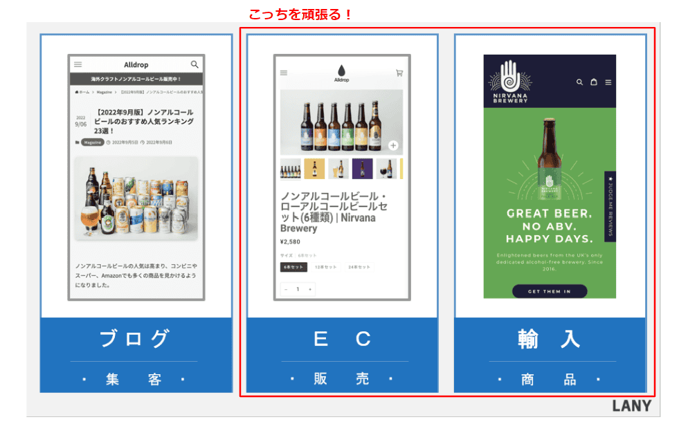 ブログEC輸入