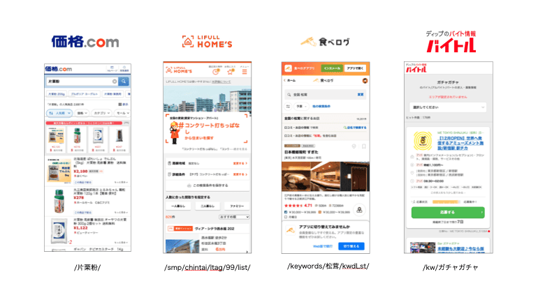 著名なデータベース型サイトの自動生成ページ
