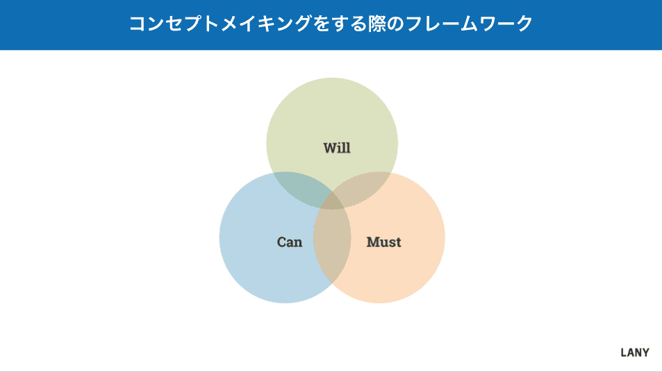 コンセプトメイキングをする際のフレームワーク