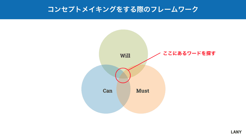 重なるポイントにあるクエリを見つけることが重要