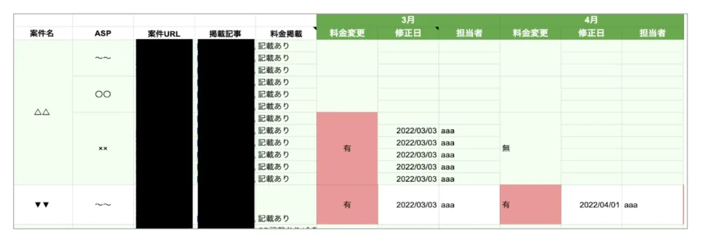 対象記事の管理