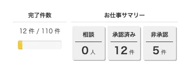 クラウドワークスアンケート回答
