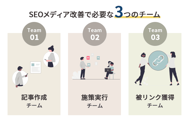 SEOメディア改善で必要な3つのチーム
