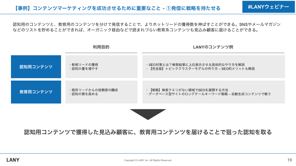 発信に戦略を持たせる