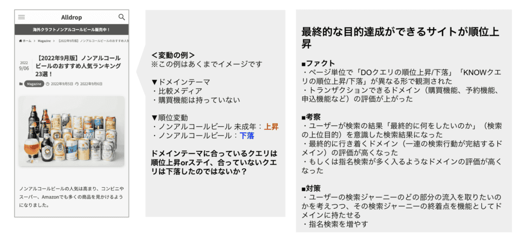 具体事例