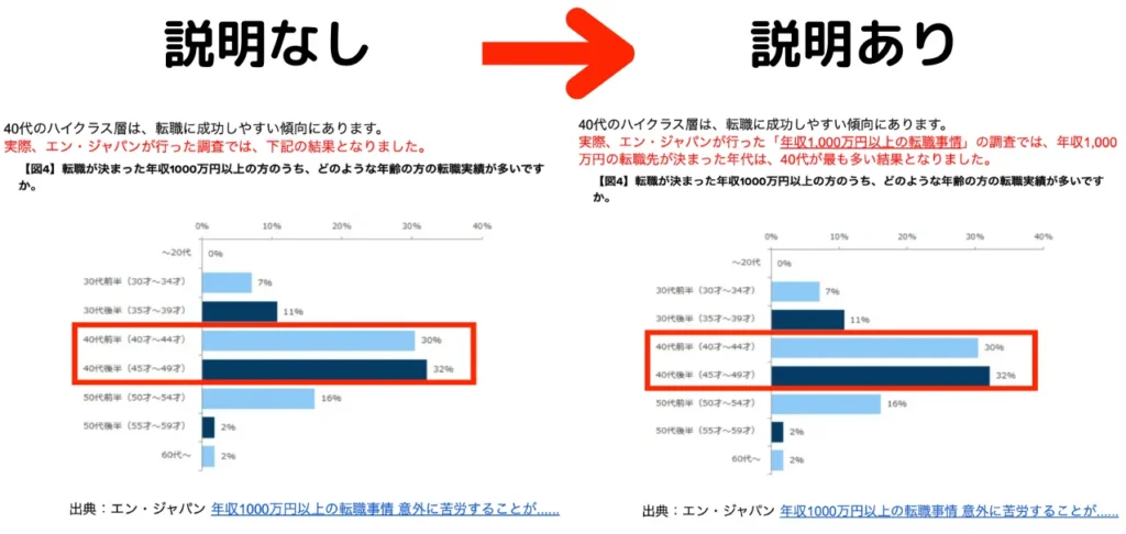 一次情報を取り入れる際の前置き