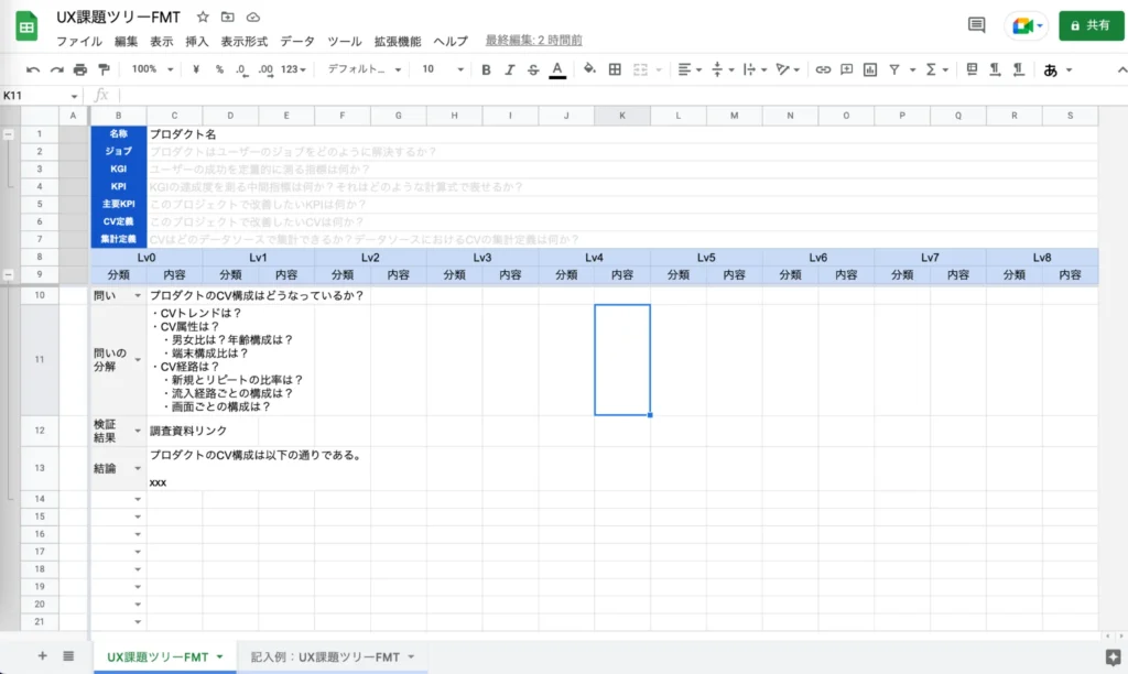 UX課題ツリーを作成