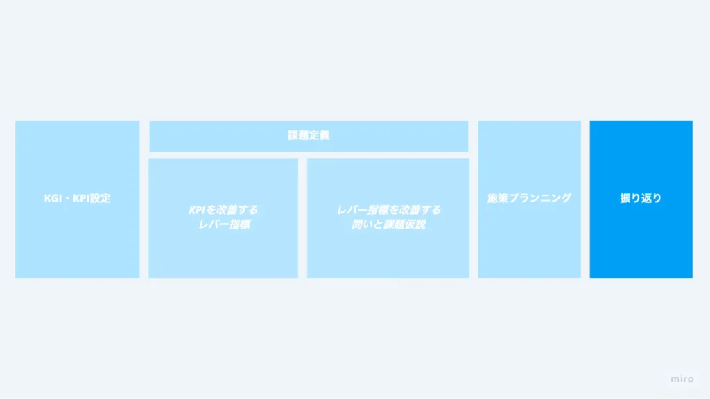 振り返り