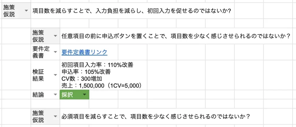 初回項目入力率&完了率を改善する仮説が採択