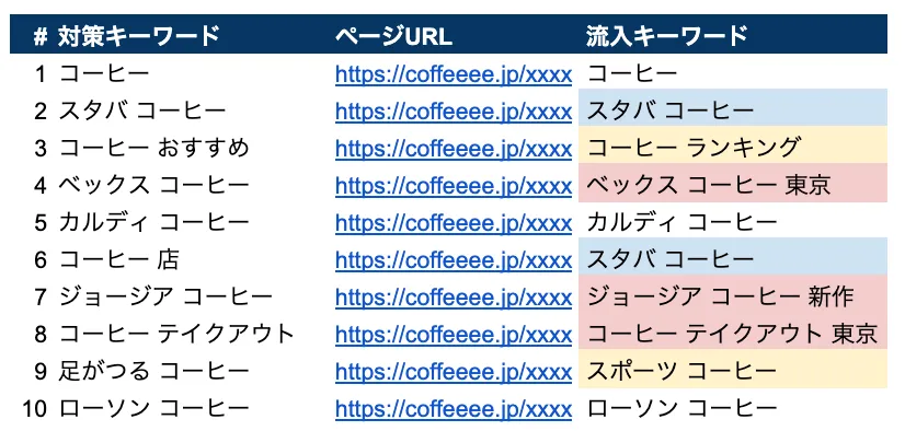 流入キーワード