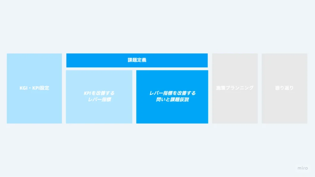 課題仮説の設定
