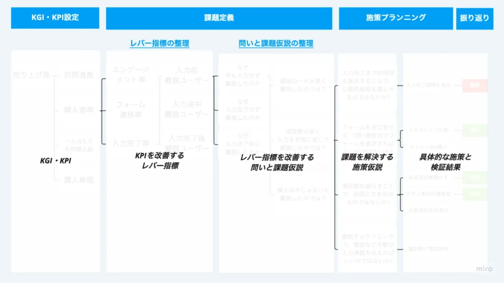 アウトプット要約