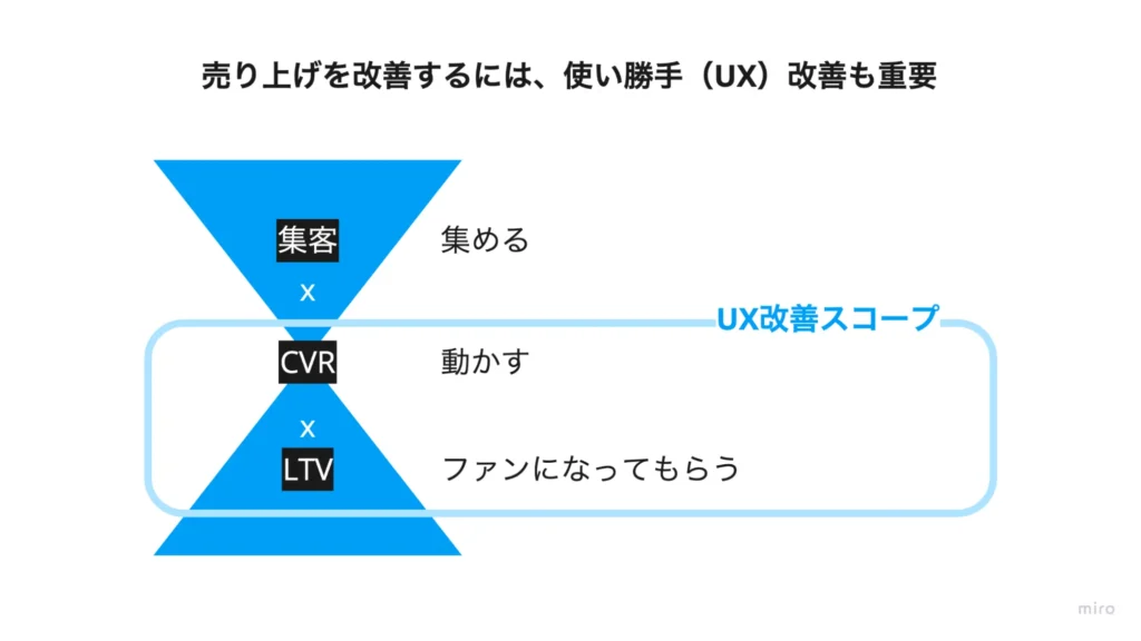 使い勝手(UX)改善