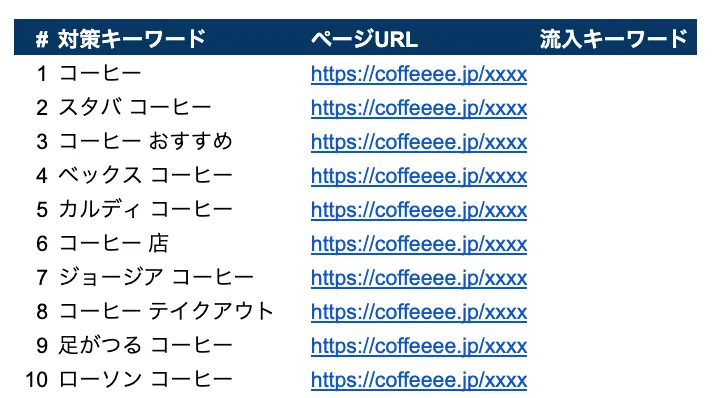キーワードリスト