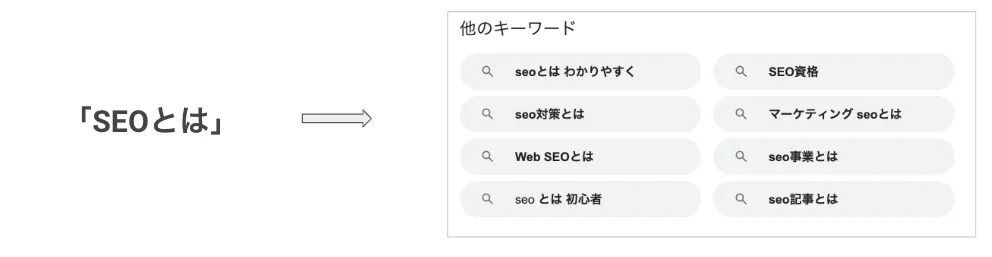 再検索ワード