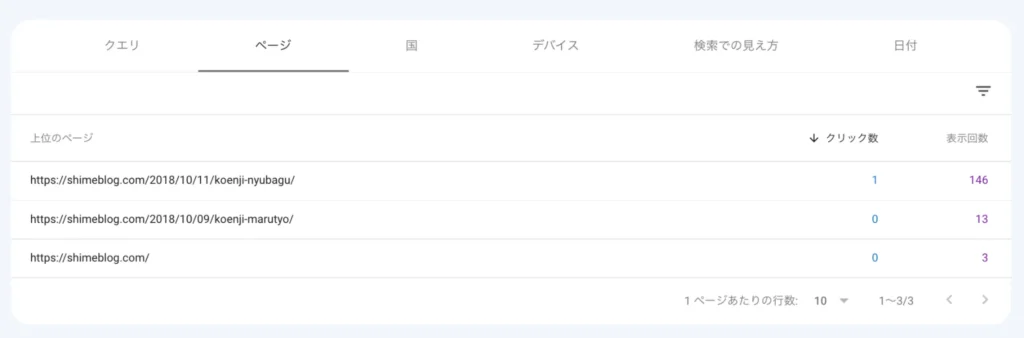 キーワード調査