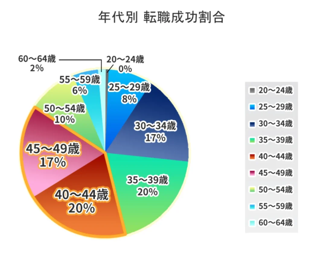 一次情報を探してみる