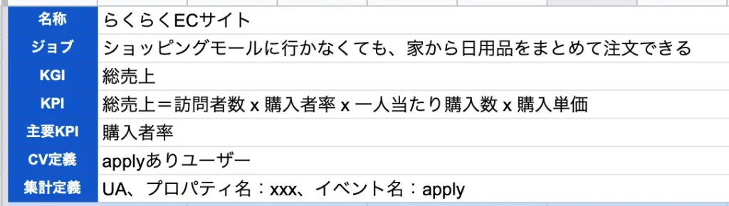 KGI・KPI仮定