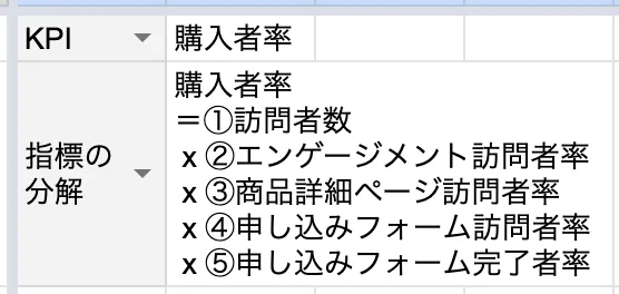 購入者率を分解