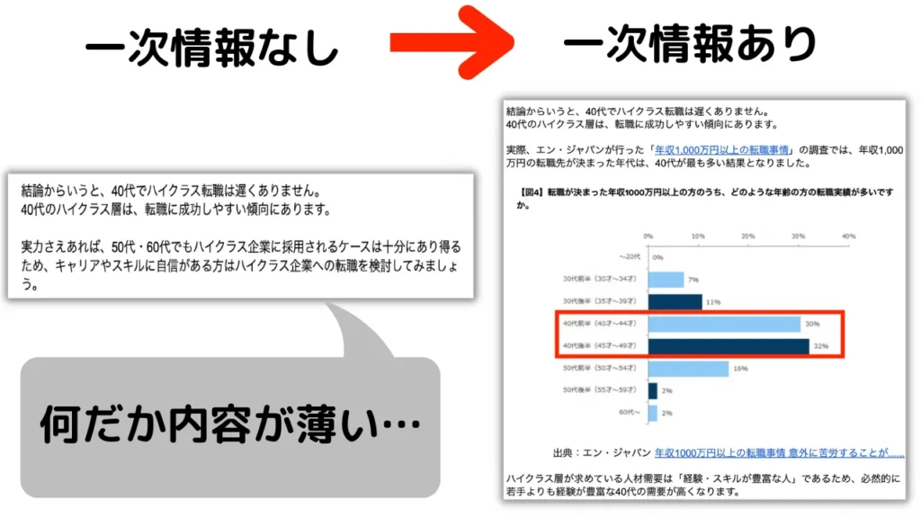 記事に一次情報が豊富に含まれている
