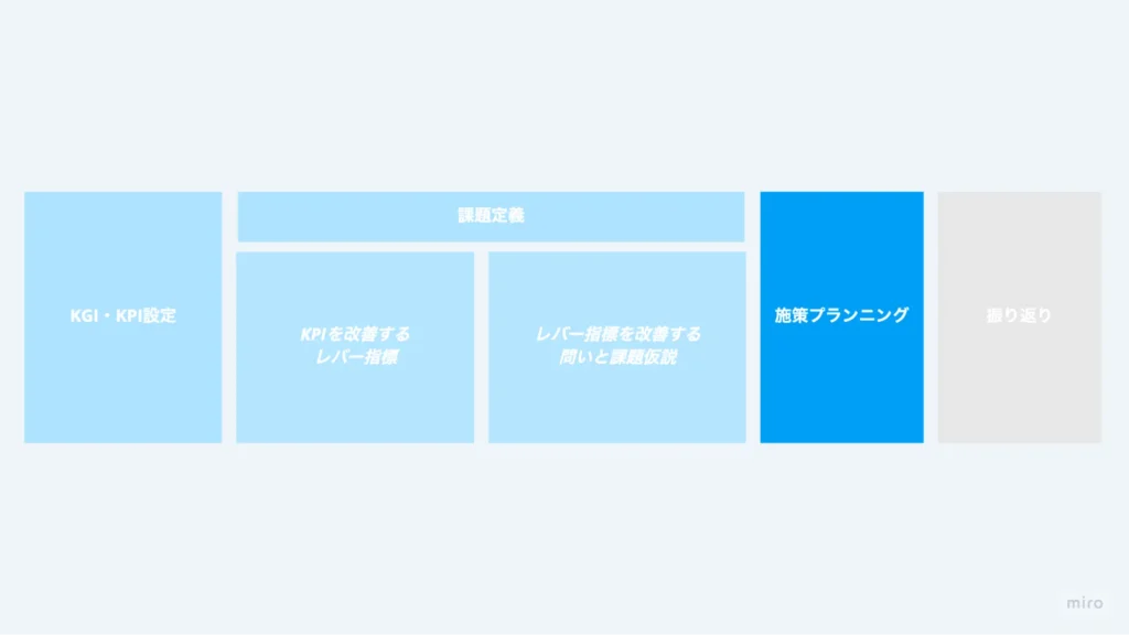 施策プランニング