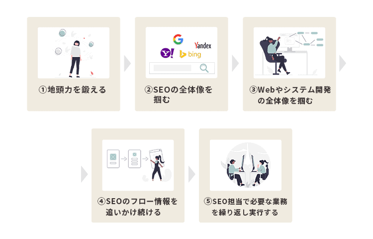 強いSEO担当者になるための5ステップ