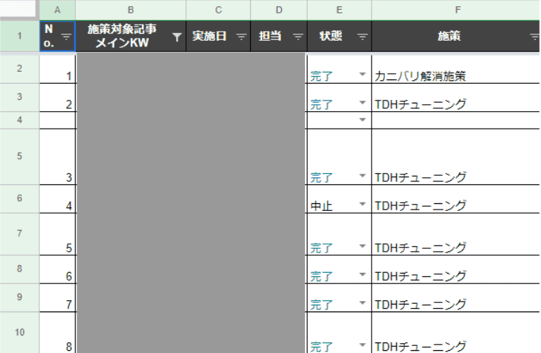 施策