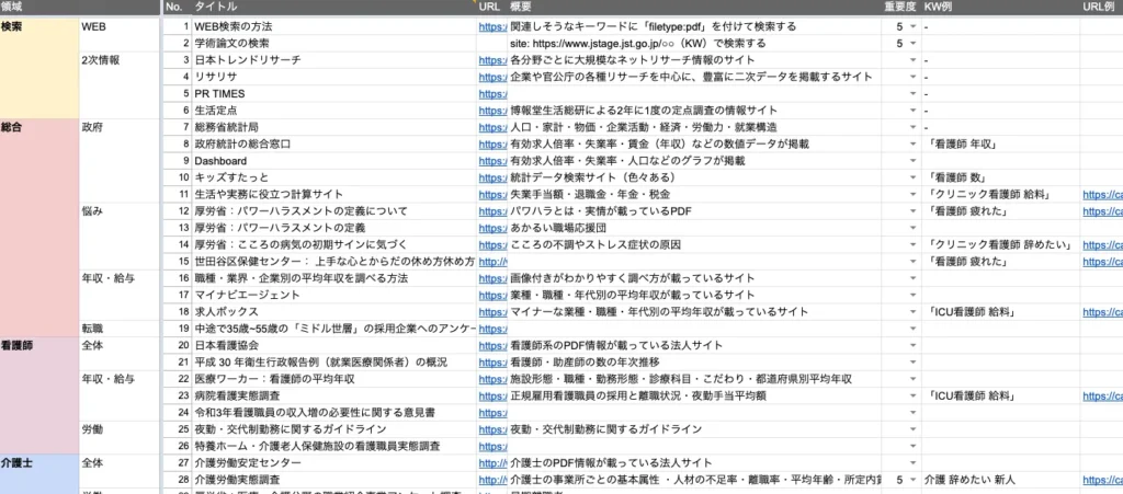 具体的な情報源のリストを作成
