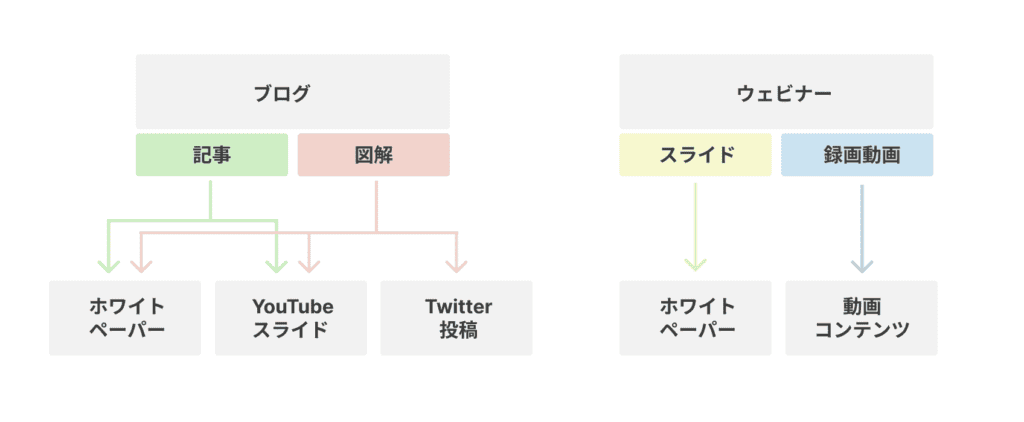 ブログ執筆時図解